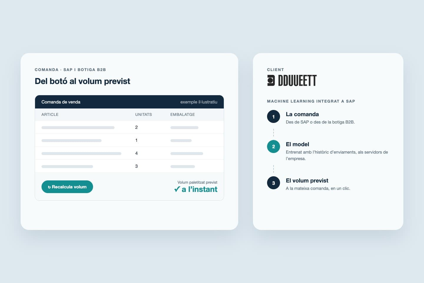DDUUEETT — DISTRIBUCIÓ EUROPEA · MACHINE LEARNING INTEGRAT A SAP