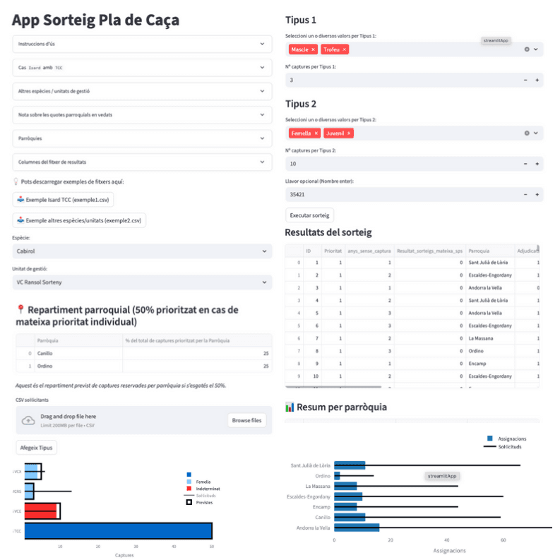 Sorteig Pla de Caça